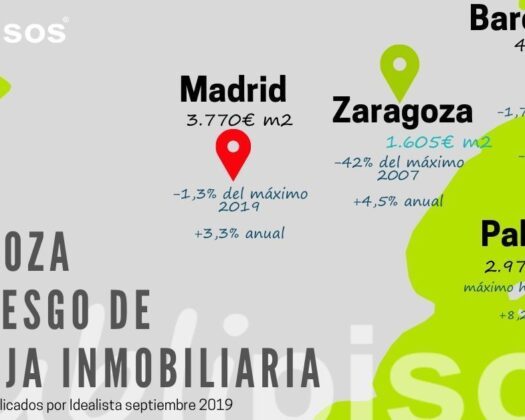 Baja la venta de vivienda