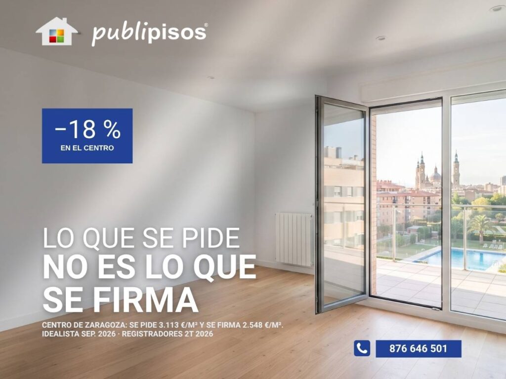 Precio m2 Zaragoza