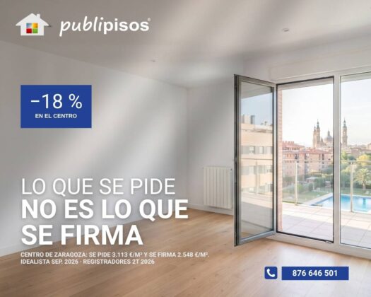 Precio m2 Zaragoza